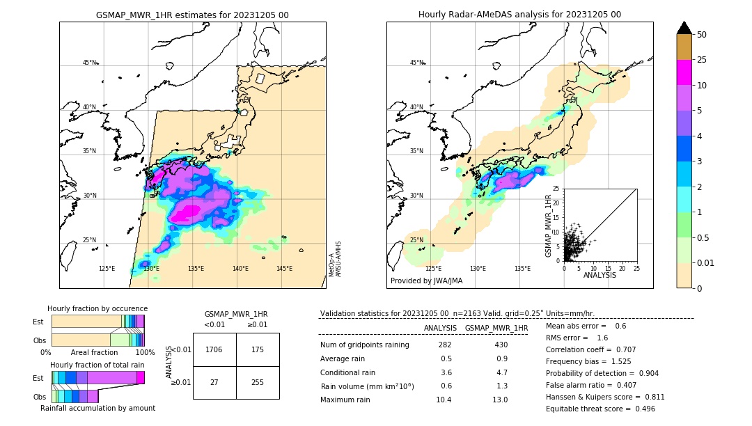 GSMaP MWR validation image. 2023/12/05 00