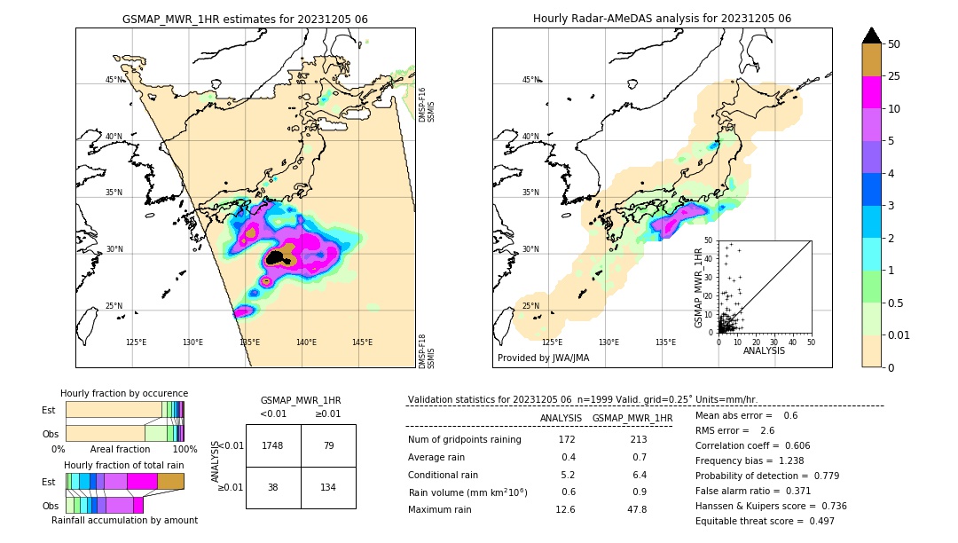 GSMaP MWR validation image. 2023/12/05 06