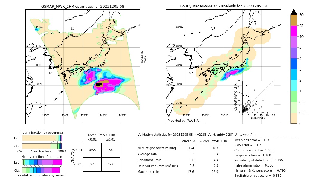 GSMaP MWR validation image. 2023/12/05 08