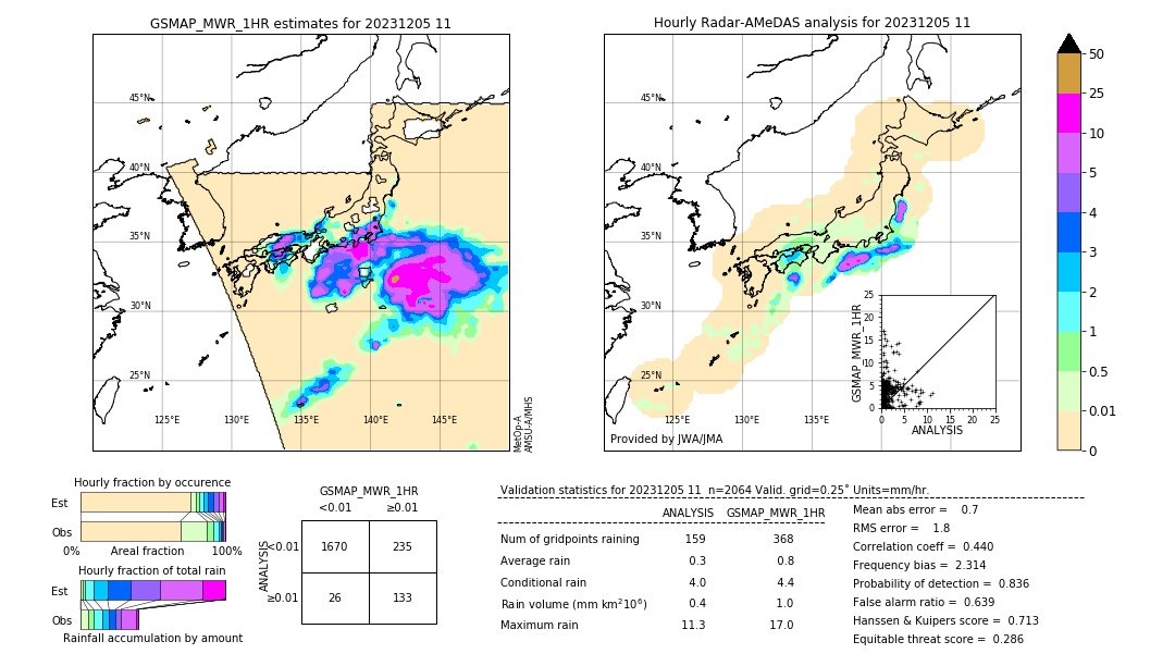 GSMaP MWR validation image. 2023/12/05 11