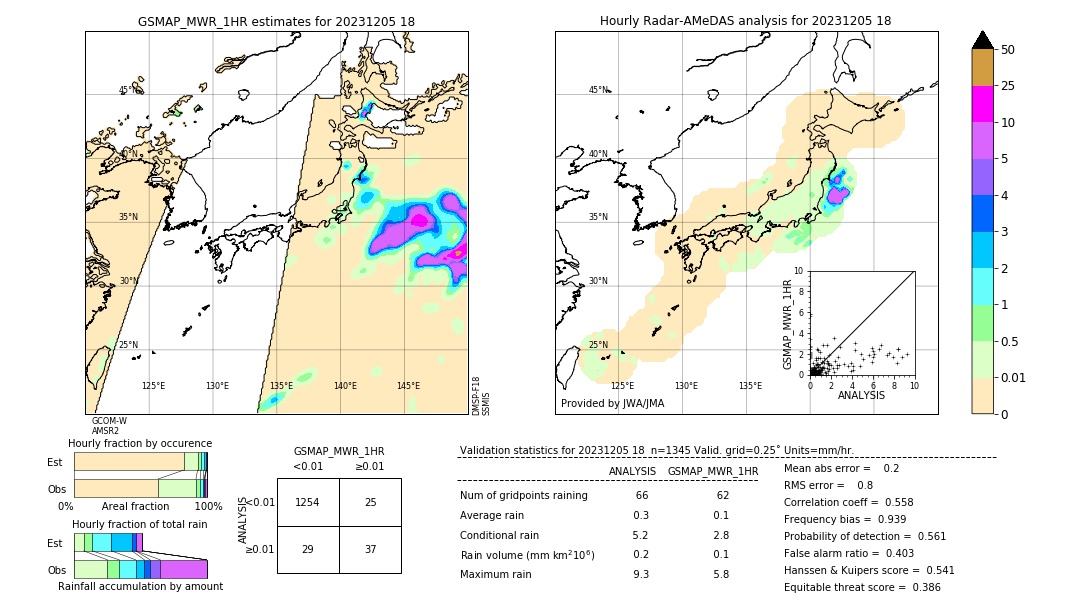 GSMaP MWR validation image. 2023/12/05 18