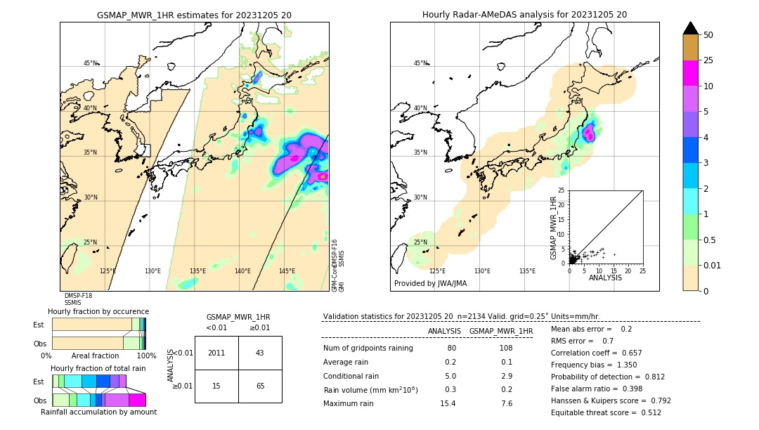 GSMaP MWR validation image. 2023/12/05 20