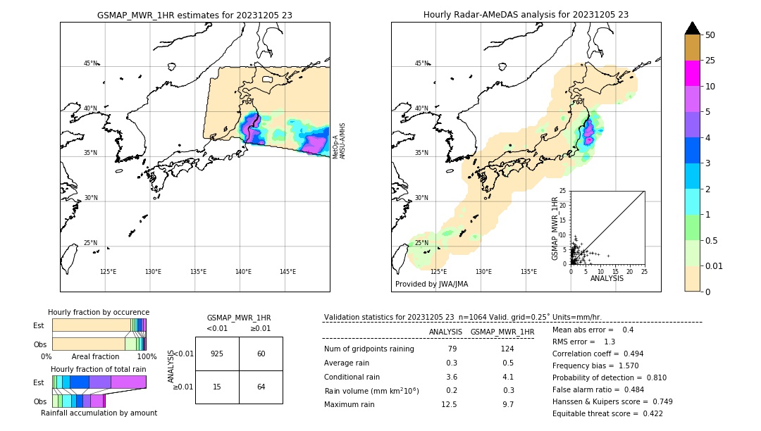 GSMaP MWR validation image. 2023/12/05 23