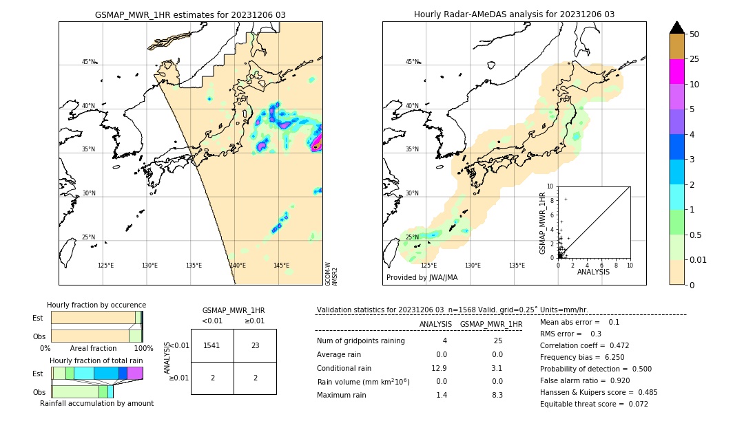 GSMaP MWR validation image. 2023/12/06 03