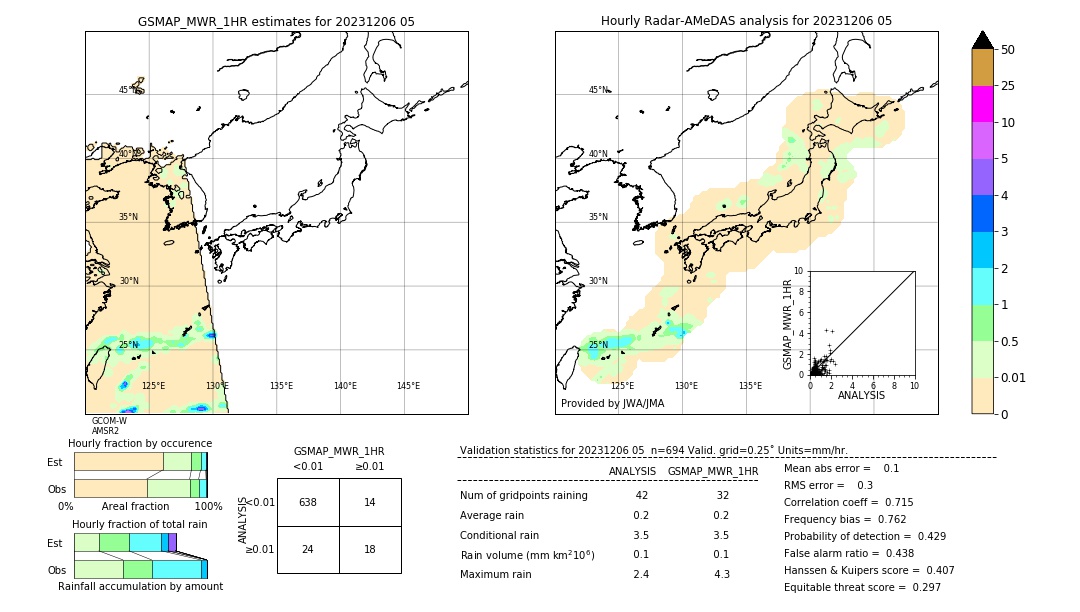 GSMaP MWR validation image. 2023/12/06 05