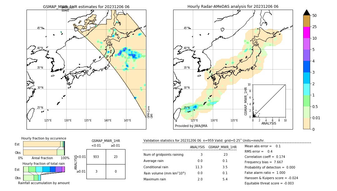 GSMaP MWR validation image. 2023/12/06 06