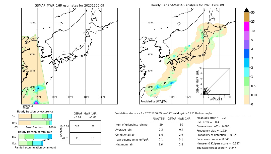 GSMaP MWR validation image. 2023/12/06 09