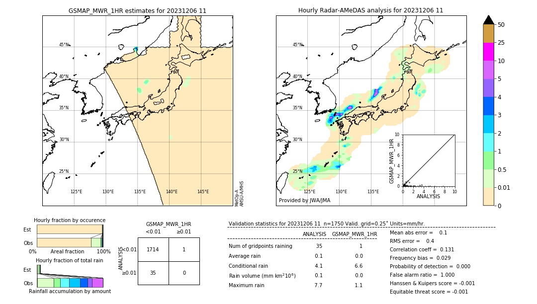 GSMaP MWR validation image. 2023/12/06 11