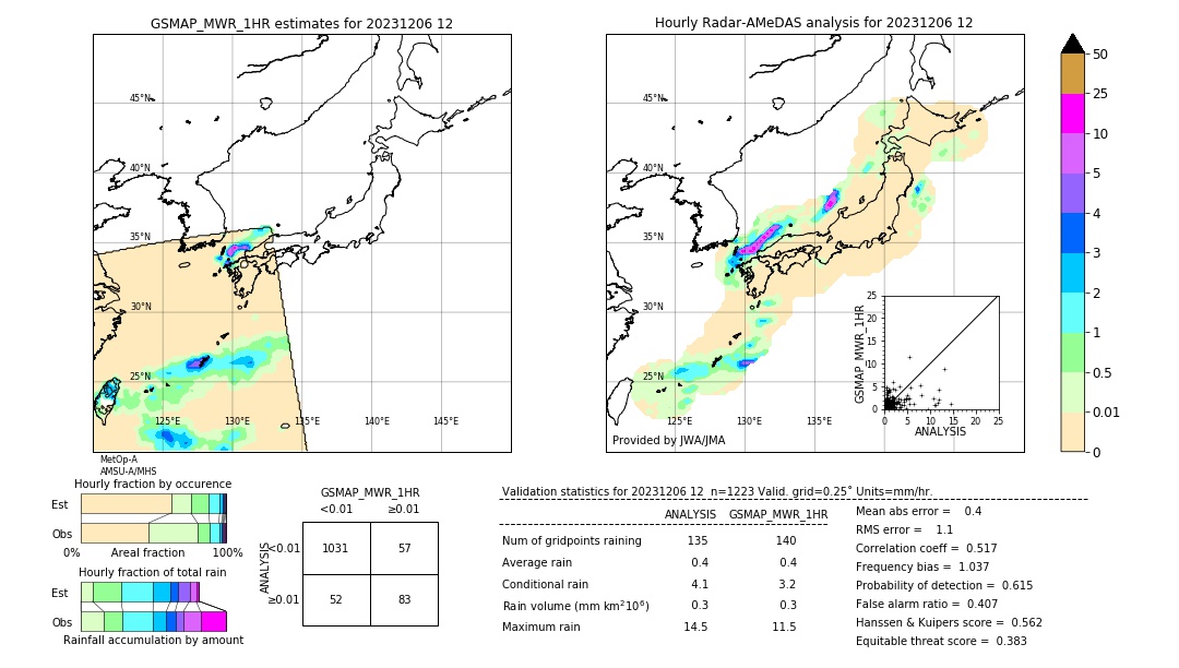 GSMaP MWR validation image. 2023/12/06 12