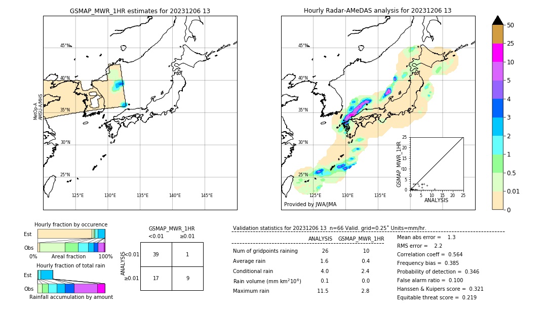 GSMaP MWR validation image. 2023/12/06 13