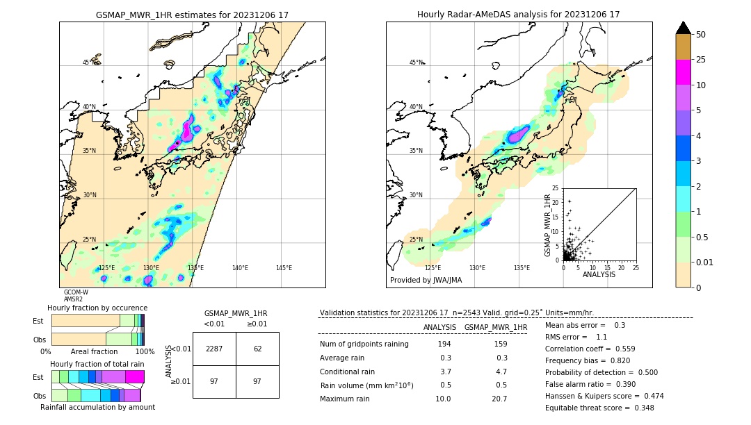 GSMaP MWR validation image. 2023/12/06 17