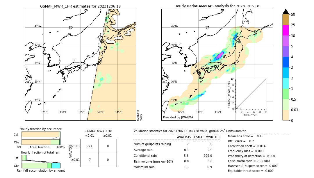 GSMaP MWR validation image. 2023/12/06 18