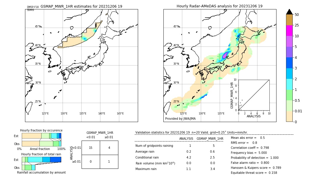 GSMaP MWR validation image. 2023/12/06 19