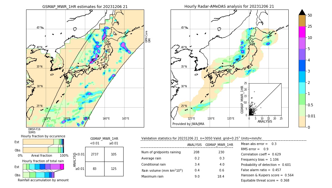 GSMaP MWR validation image. 2023/12/06 21