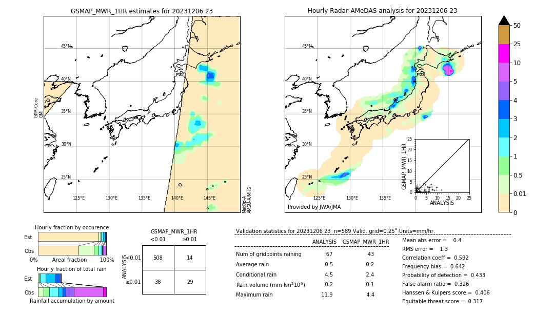 GSMaP MWR validation image. 2023/12/06 23