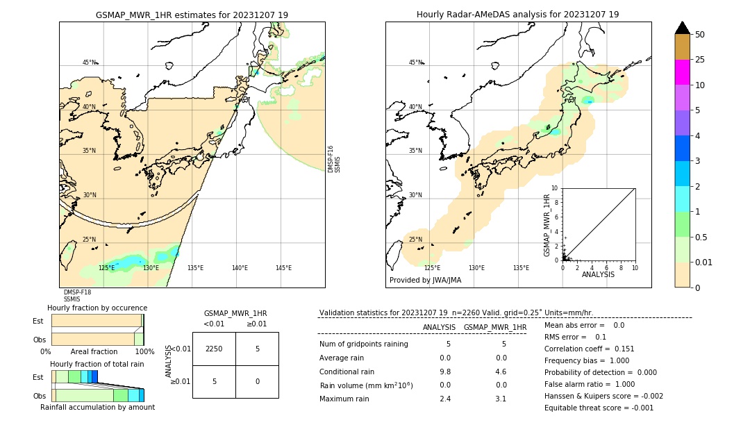 GSMaP MWR validation image. 2023/12/07 19