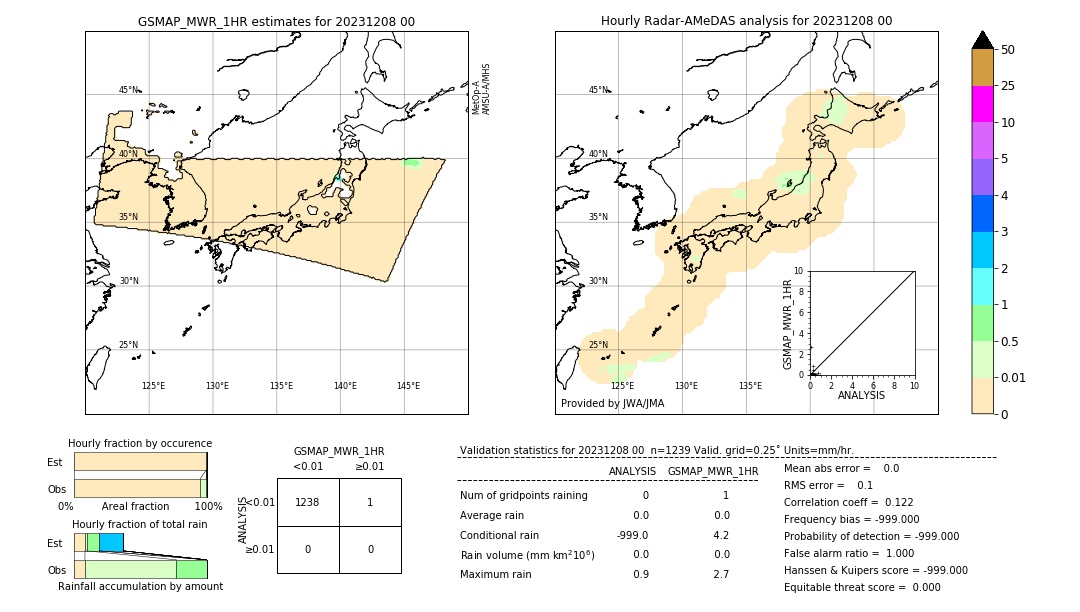 GSMaP MWR validation image. 2023/12/08 00