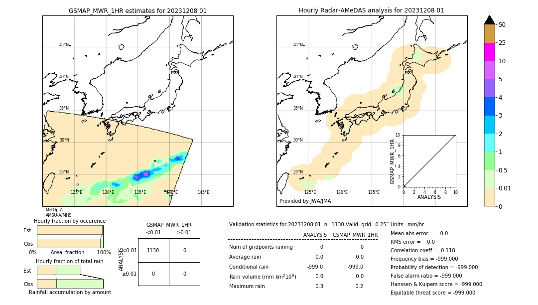 GSMaP MWR validation image. 2023/12/08 01