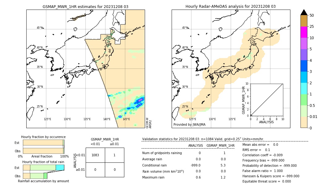 GSMaP MWR validation image. 2023/12/08 03