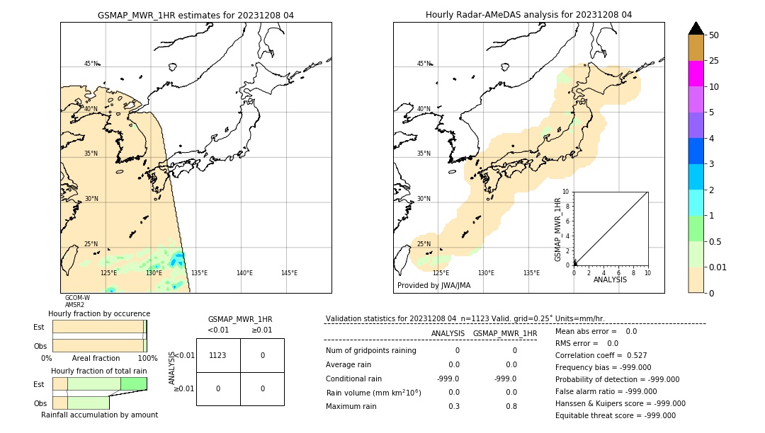 GSMaP MWR validation image. 2023/12/08 04