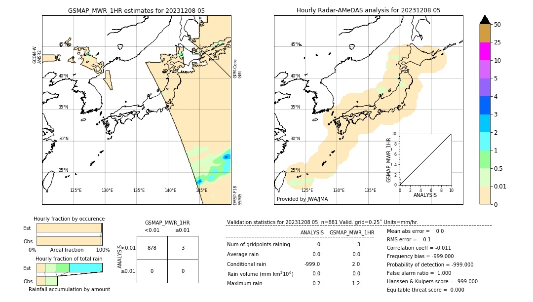 GSMaP MWR validation image. 2023/12/08 05