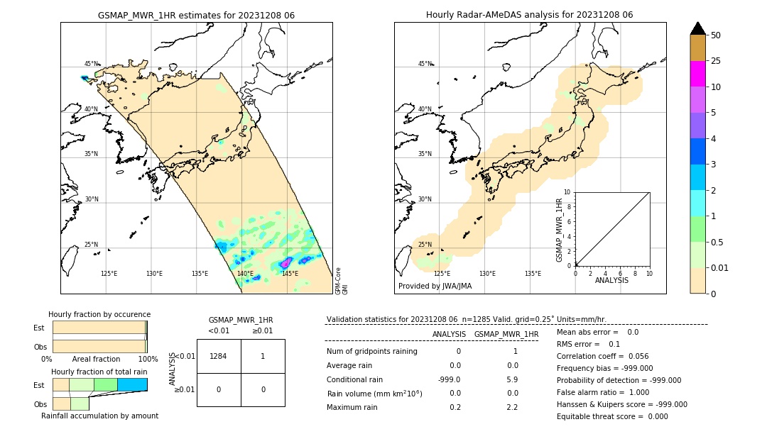 GSMaP MWR validation image. 2023/12/08 06