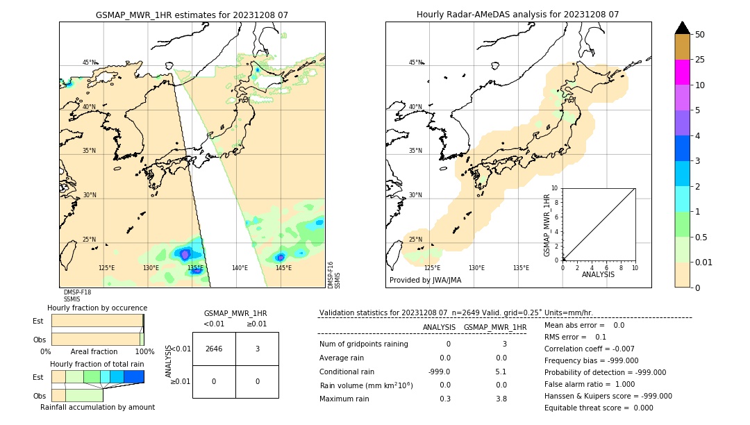 GSMaP MWR validation image. 2023/12/08 07