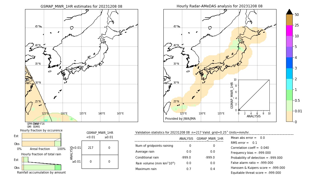 GSMaP MWR validation image. 2023/12/08 08