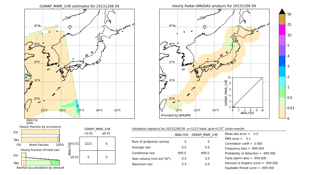 GSMaP MWR validation image. 2023/12/08 09