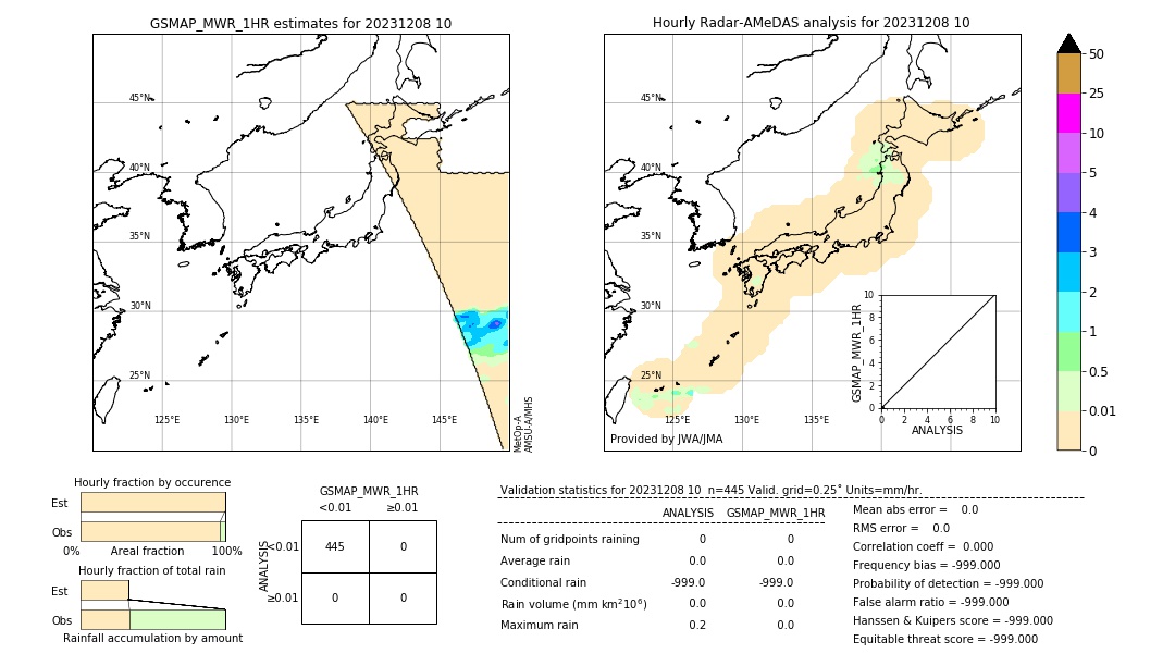 GSMaP MWR validation image. 2023/12/08 10