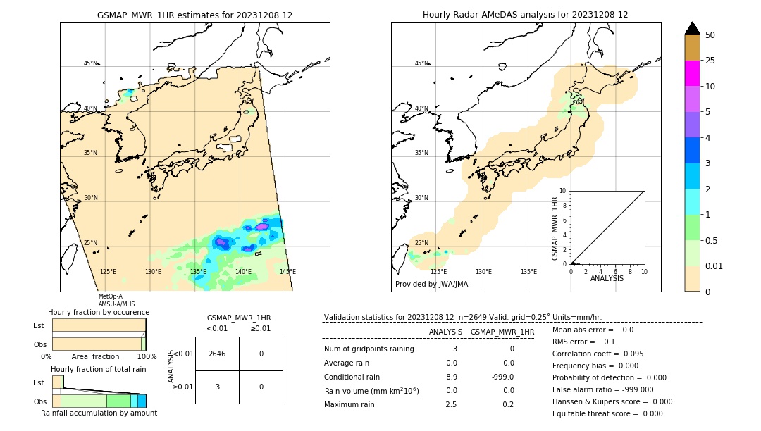 GSMaP MWR validation image. 2023/12/08 12