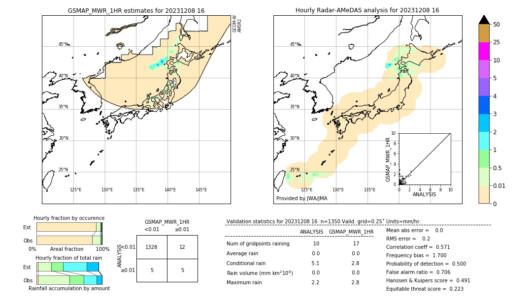 GSMaP MWR validation image. 2023/12/08 16