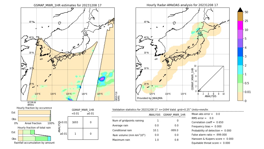 GSMaP MWR validation image. 2023/12/08 17