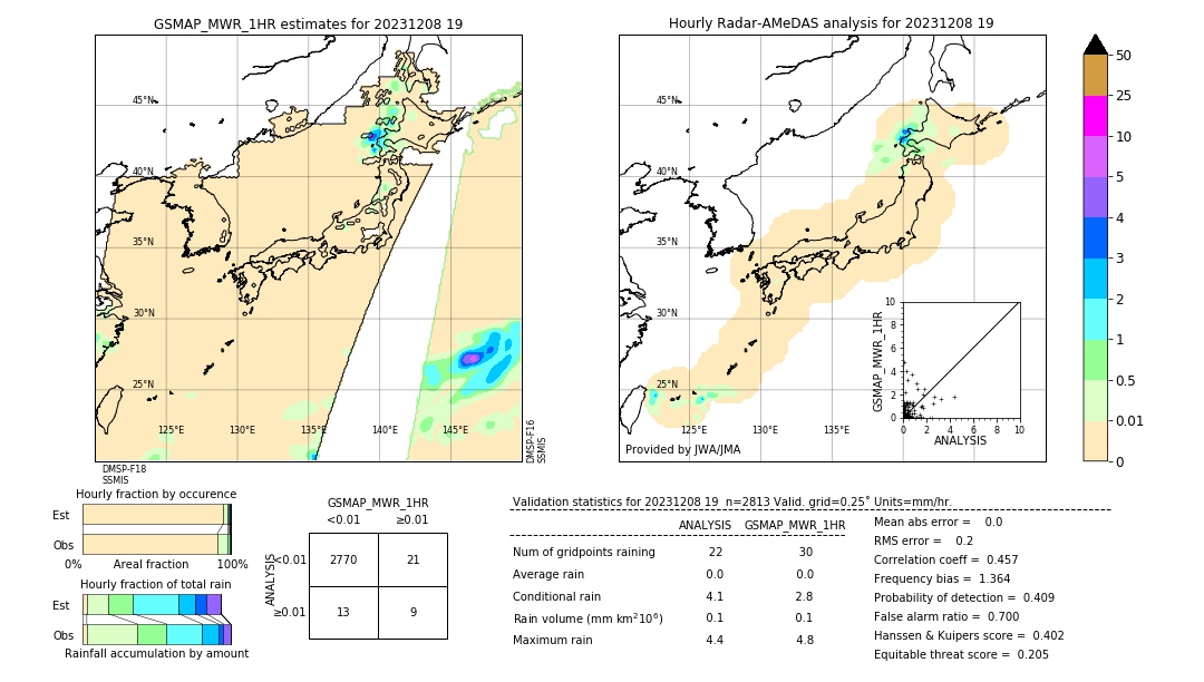 GSMaP MWR validation image. 2023/12/08 19