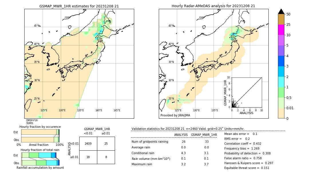 GSMaP MWR validation image. 2023/12/08 21