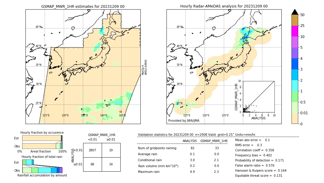 GSMaP MWR validation image. 2023/12/09 00