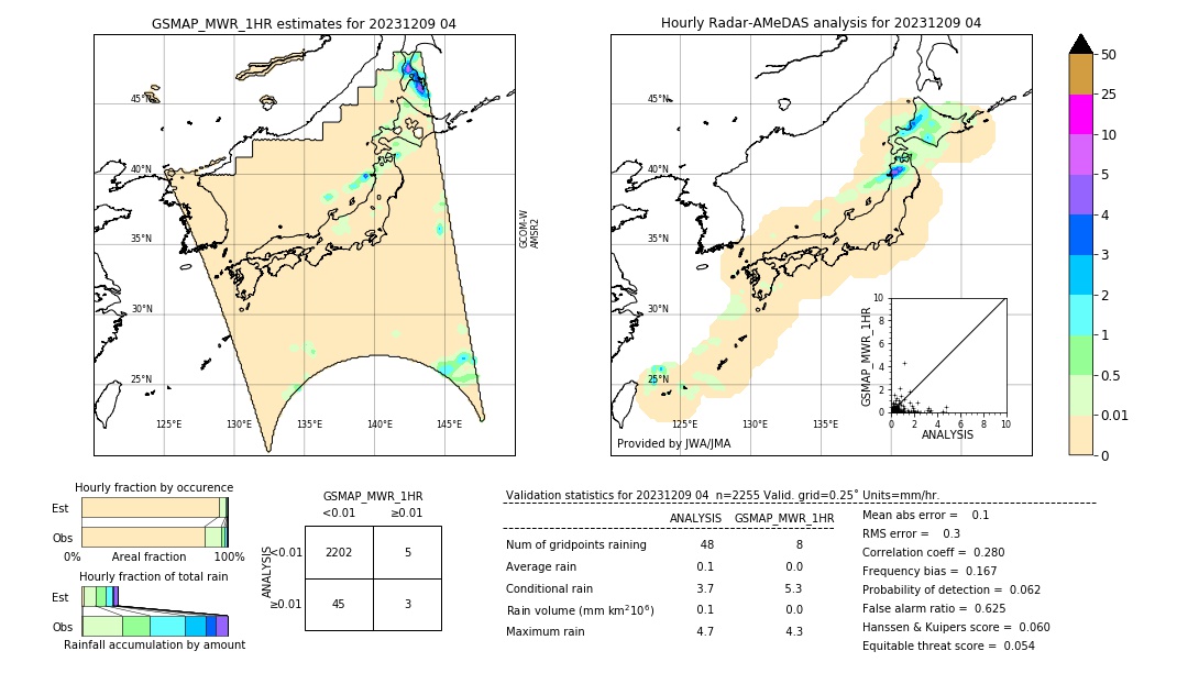 GSMaP MWR validation image. 2023/12/09 04