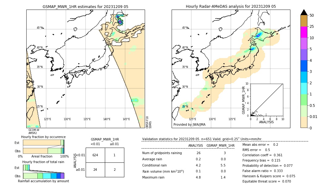 GSMaP MWR validation image. 2023/12/09 05