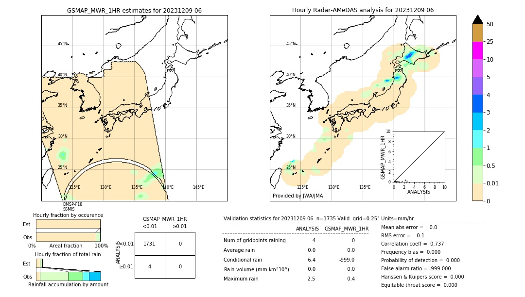 GSMaP MWR validation image. 2023/12/09 06