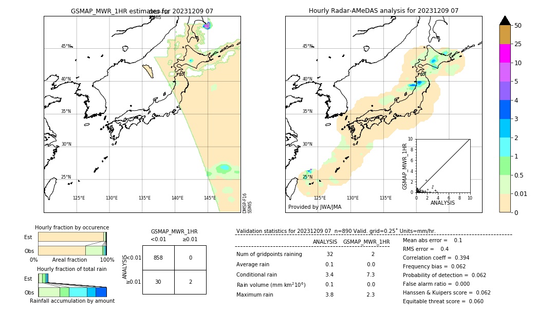 GSMaP MWR validation image. 2023/12/09 07