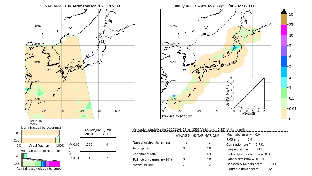 GSMaP MWR validation image. 2023/12/09 08