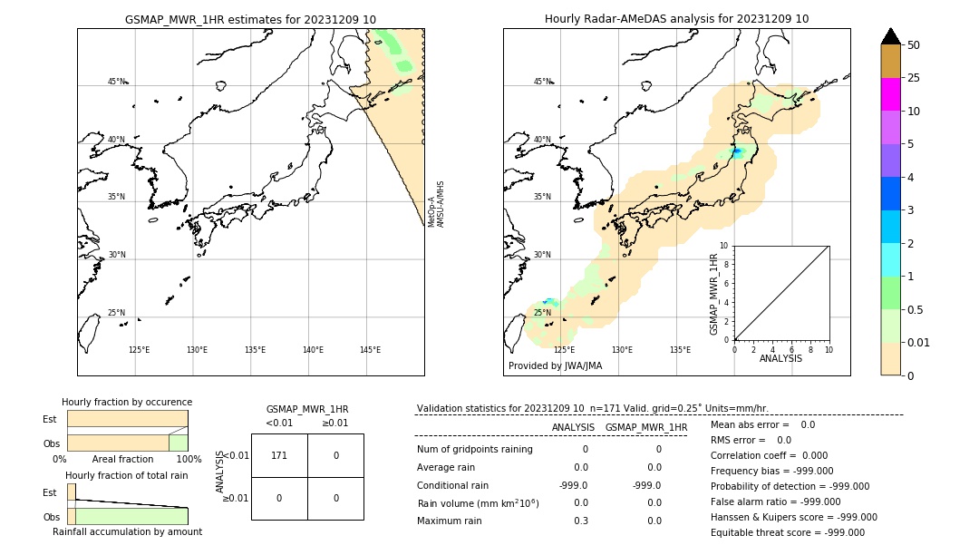 GSMaP MWR validation image. 2023/12/09 10