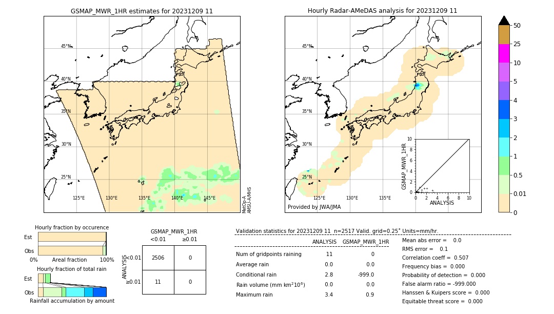 GSMaP MWR validation image. 2023/12/09 11