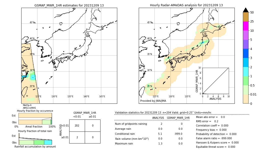 GSMaP MWR validation image. 2023/12/09 13