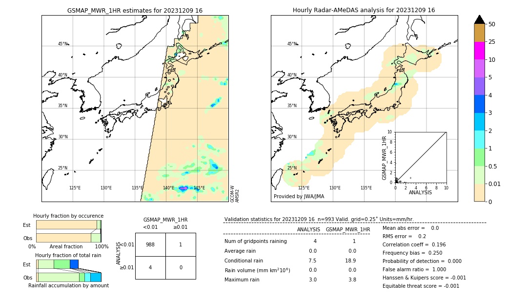 GSMaP MWR validation image. 2023/12/09 16