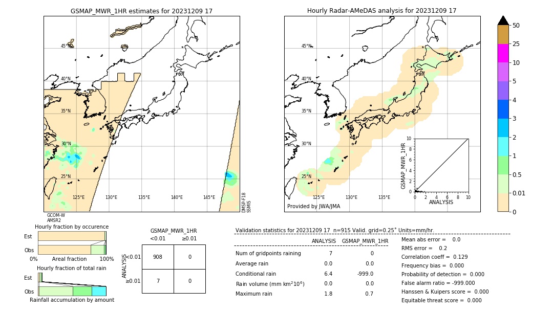 GSMaP MWR validation image. 2023/12/09 17