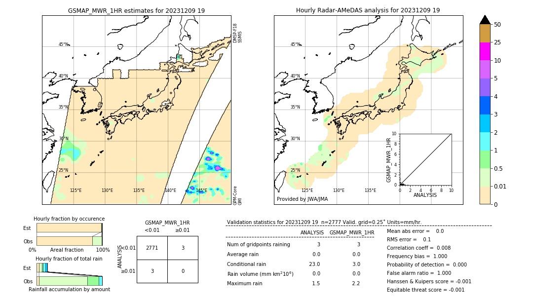 GSMaP MWR validation image. 2023/12/09 19