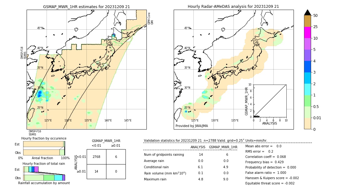 GSMaP MWR validation image. 2023/12/09 21