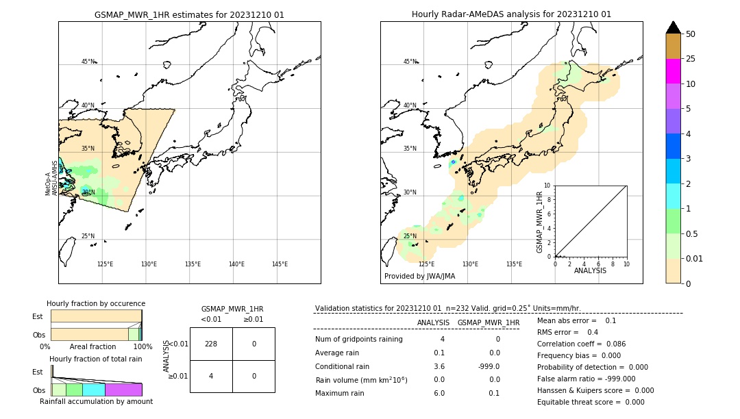 GSMaP MWR validation image. 2023/12/10 01