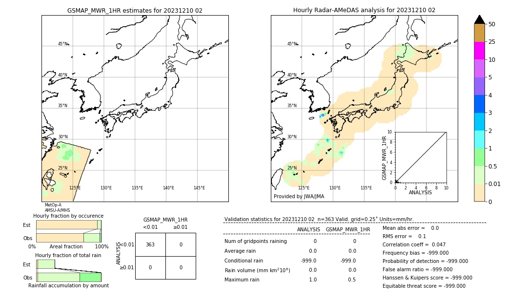 GSMaP MWR validation image. 2023/12/10 02